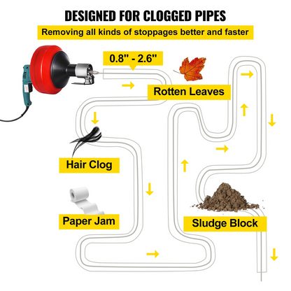 VEVOR elektrisk avloppsborrrengörare, 26 fot x 1/3 tums kabelavloppsormmaskin med handskar, bärbart VVS-verktyg för att tömma 0,8 till 2,6 tums rör vid handfat/badkar/toaletter/kök, 700W Röd