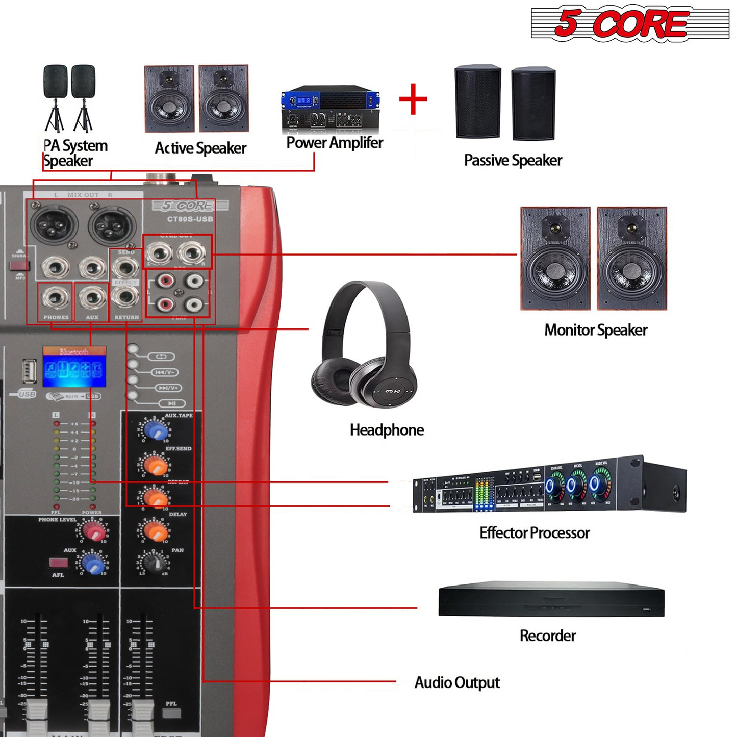 5 Core Audio Mixer 8 Channel DJ Equipment with Bluetooth USB Sound Board Console