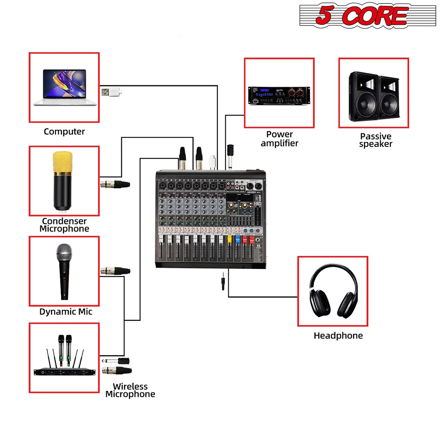 5 Core Audio Mixer 8 Channel DJ Equipment with Bluetooth USB Console Sound Board