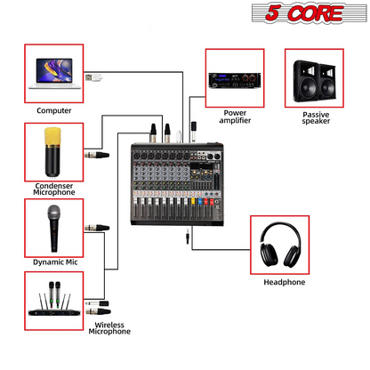 5 Core Audio Mixer 8 Channel DJ Equipment with Bluetooth USB Console Sound Board